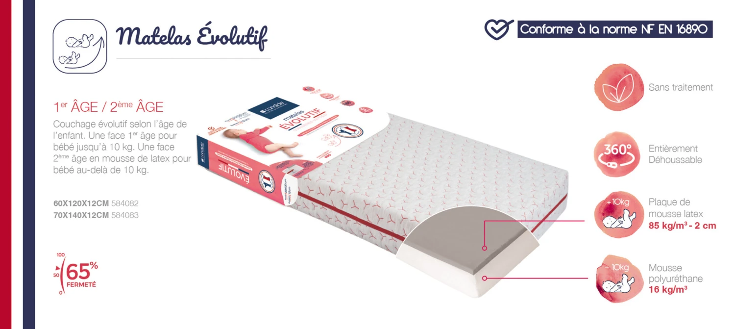 Candide Matelas évolutif Lit Bébé 3 Candide Matelas évolutif Lit Bébé – Image 3
