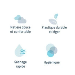 Angelcare Baignoire Bébé 2 En 1 -Produits Pour Bébé baignoire bebe 2 en 1 angelcare bambinou matiere