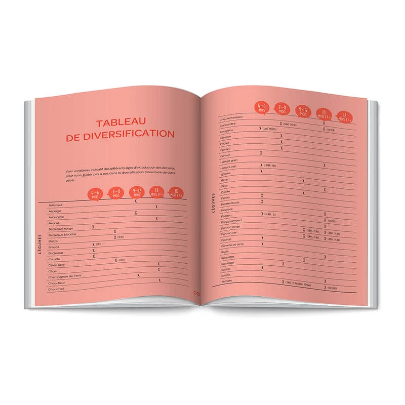 Beaba Livre Mes Premiers Repas Avec Babycook- Version FR 13 Beaba Livre Mes Premiers Repas Avec Babycook- Version FR – Image 13
