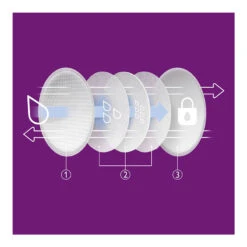 PHILIPS AVENT Lot De 60 Coussinets D'allaitement -Produits Pour Bébé lot 60 coussinets allaitement philips avent bambinou zoom