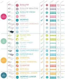 Candide Matelas évolutif Lit Bébé 8 Candide Matelas évolutif Lit Bébé -Produits Pour Bébé matelas candide 2018 bambinou