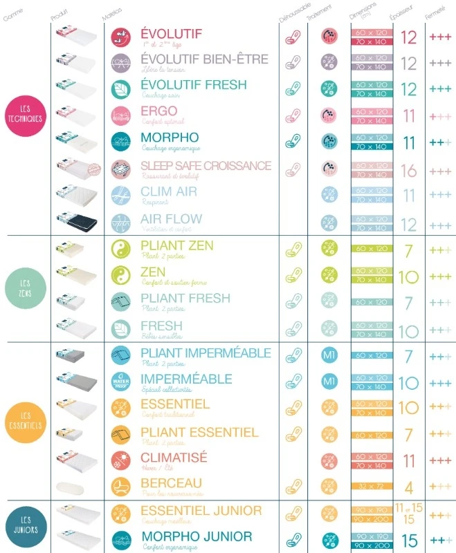 Candide Matelas évolutif Lit Bébé 4 Candide Matelas évolutif Lit Bébé – Image 4