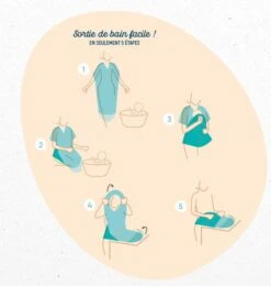 Sortie De Bain Cocoon Serviette Tablier 70 X 140 Cm